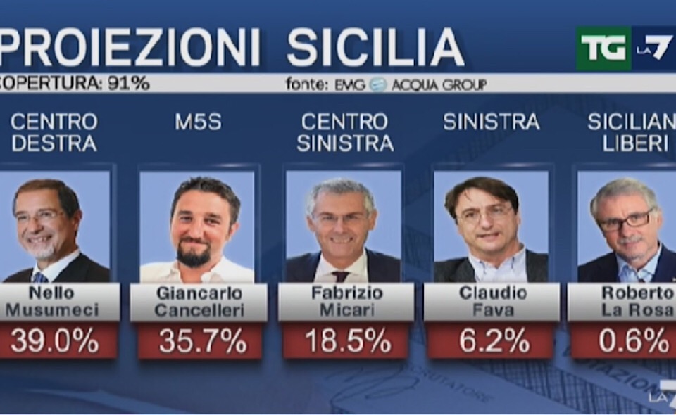 Proiezioni_Sicilia