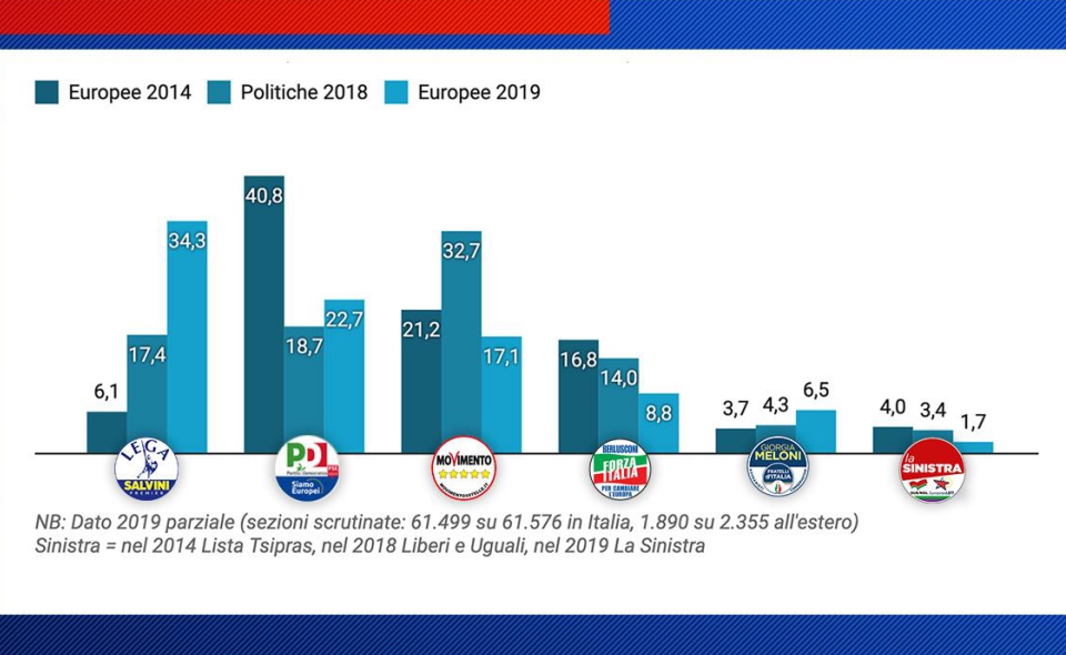 tabellasintesieuro19italiayoutrend